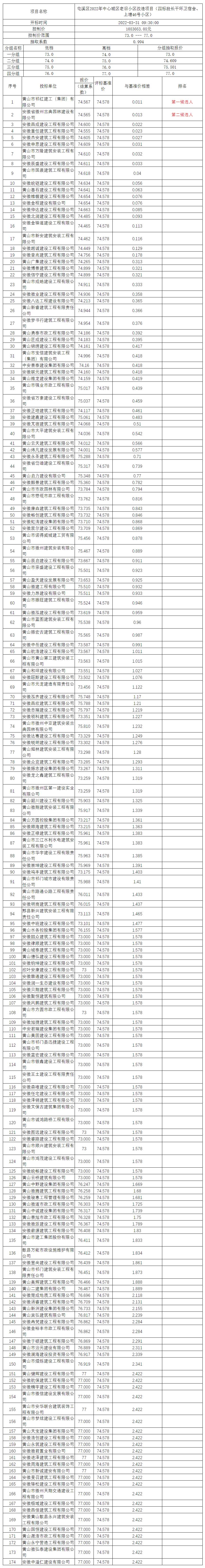 屯溪區(qū)2022年中心城區(qū)老舊小區(qū)改造項目（四標段長干環(huán)衛(wèi)宿舍、上塘46號小區(qū)）比選公示