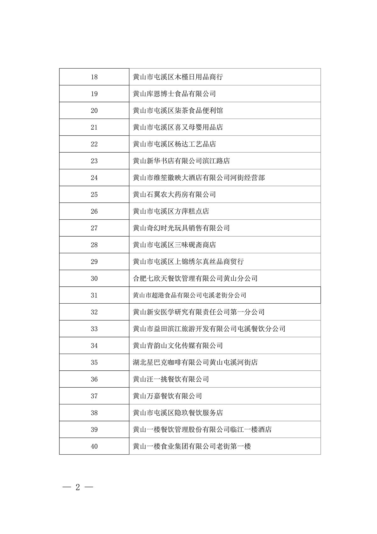 關(guān)于屯溪區(qū)“三江口”歷史文化街區(qū)商貿(mào)服務(wù)業(yè)第一批“真不二價(jià)”誠(chéng)信經(jīng)營(yíng)單位擬評(píng)定名單的公示